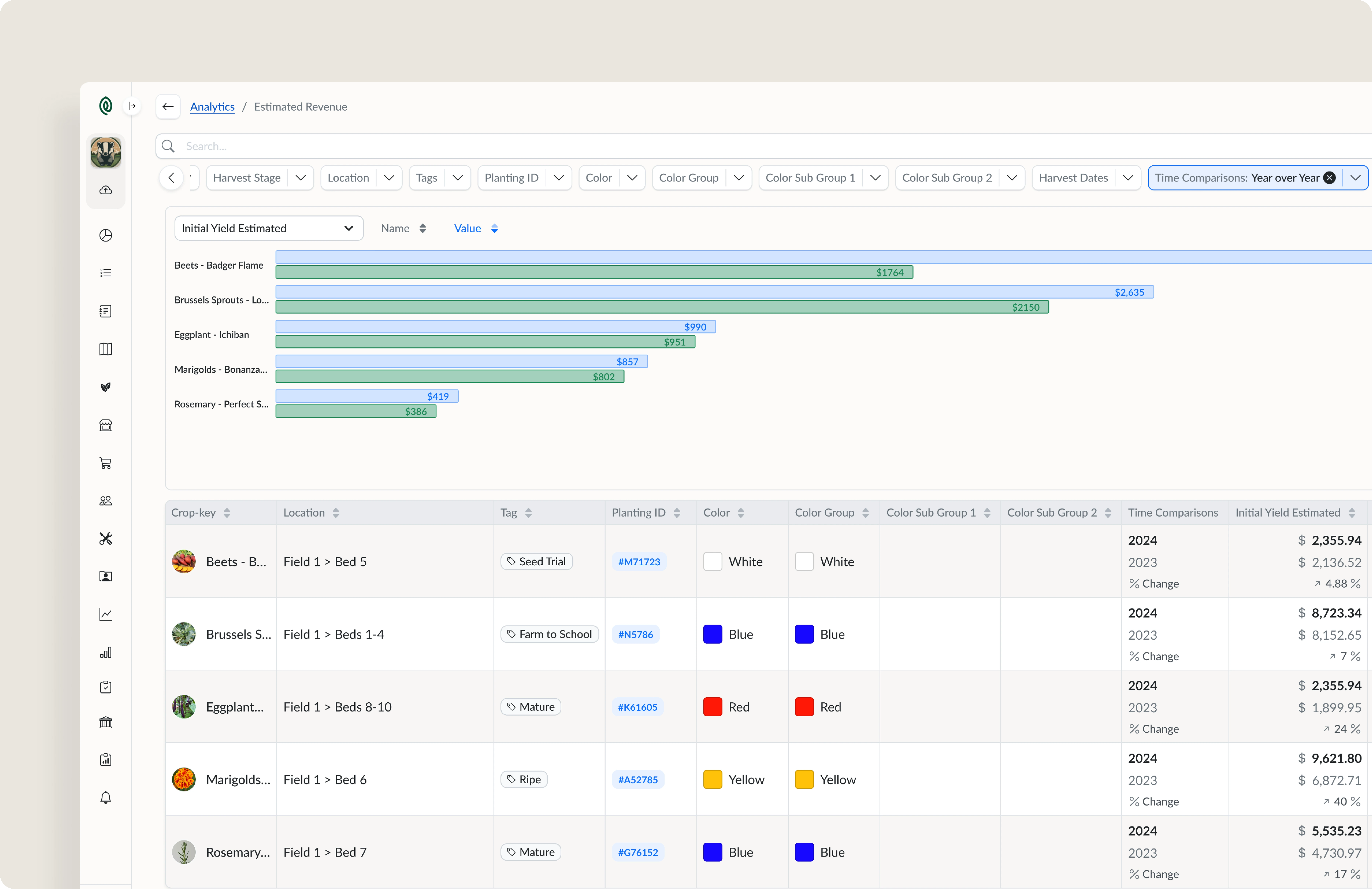 Turnkey reports help uncover your true costs of production