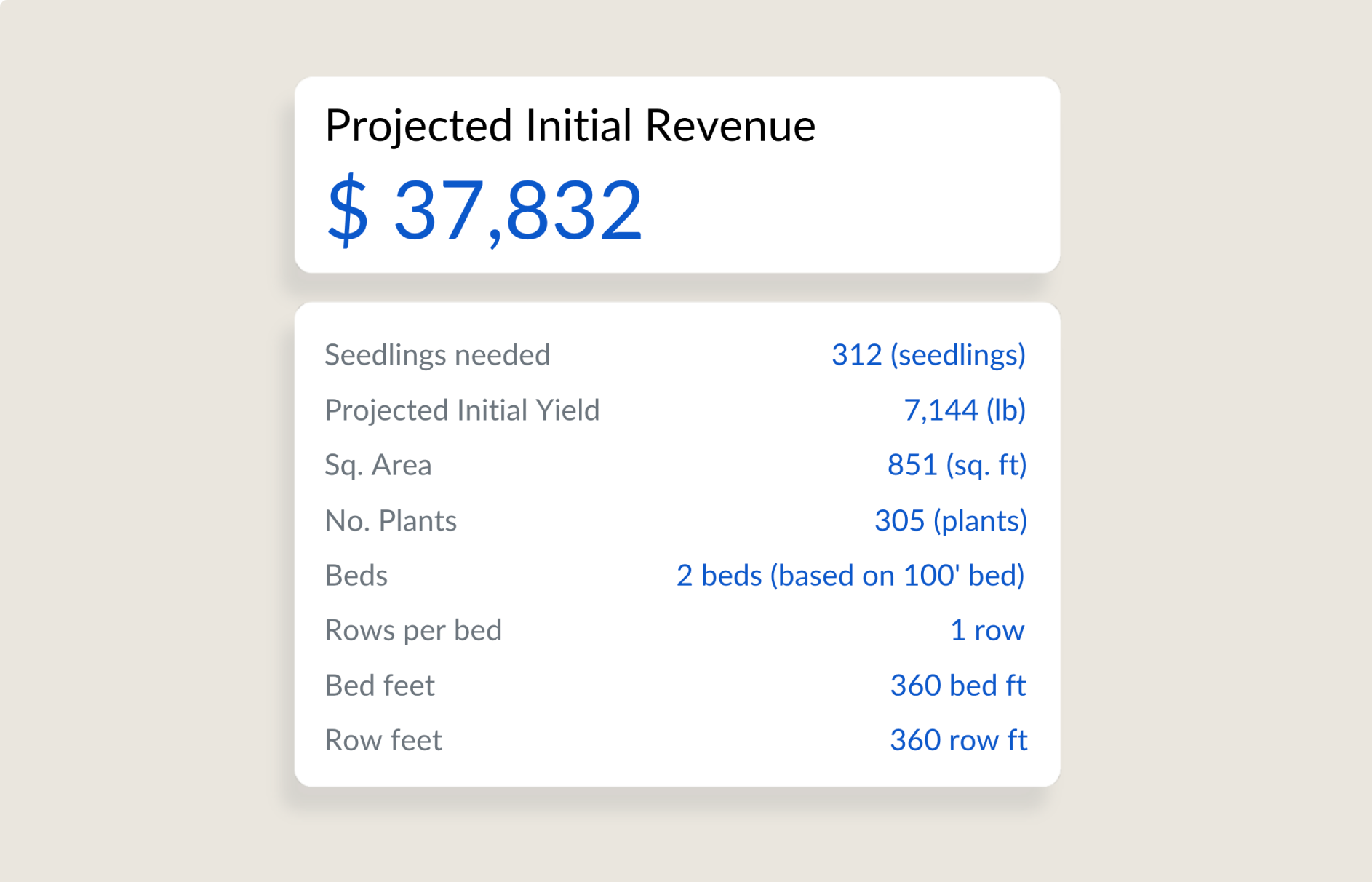 Automate complex calculations to simplify crop planning