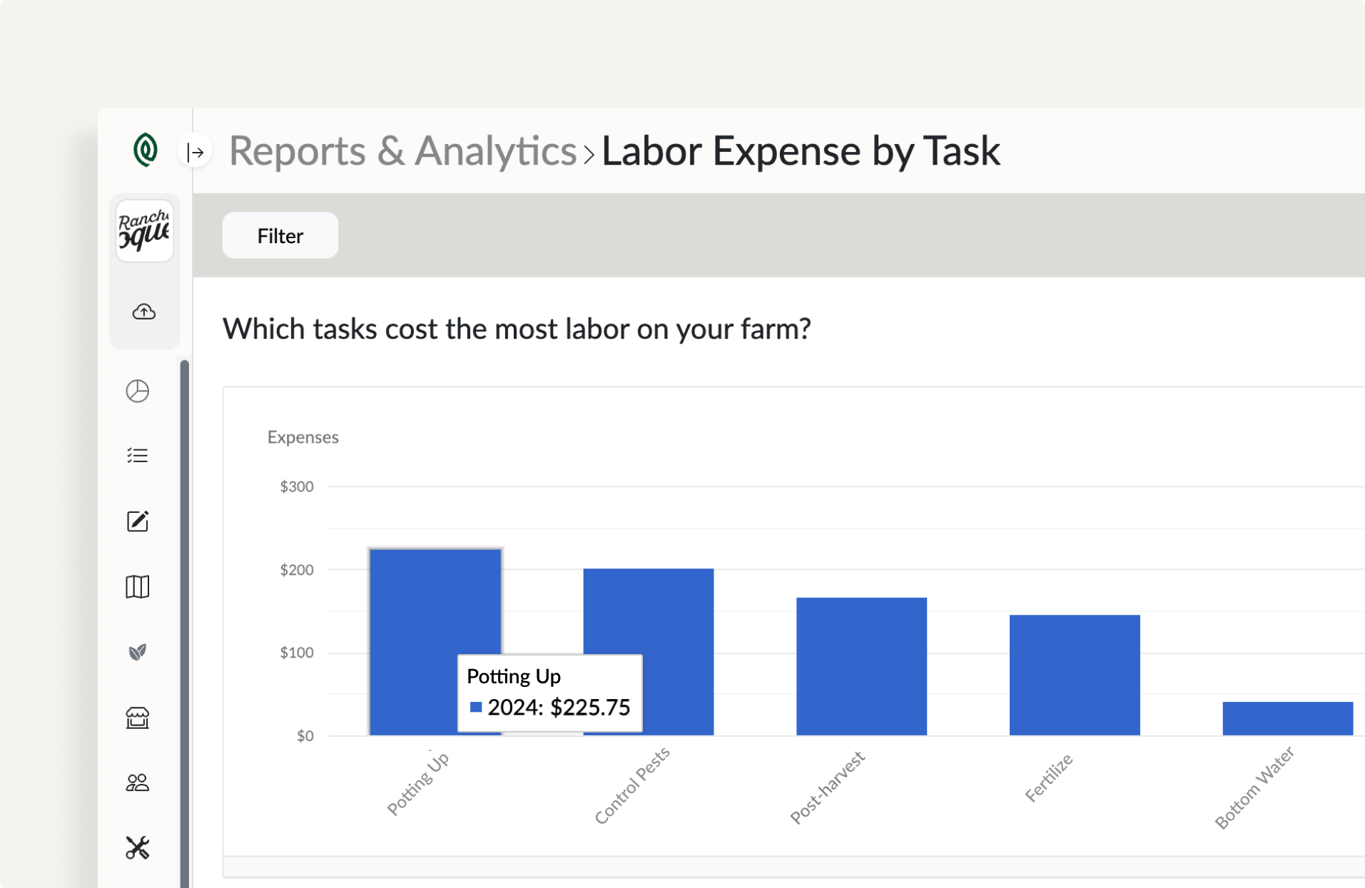 Boost your bottom line with advanced analytics.