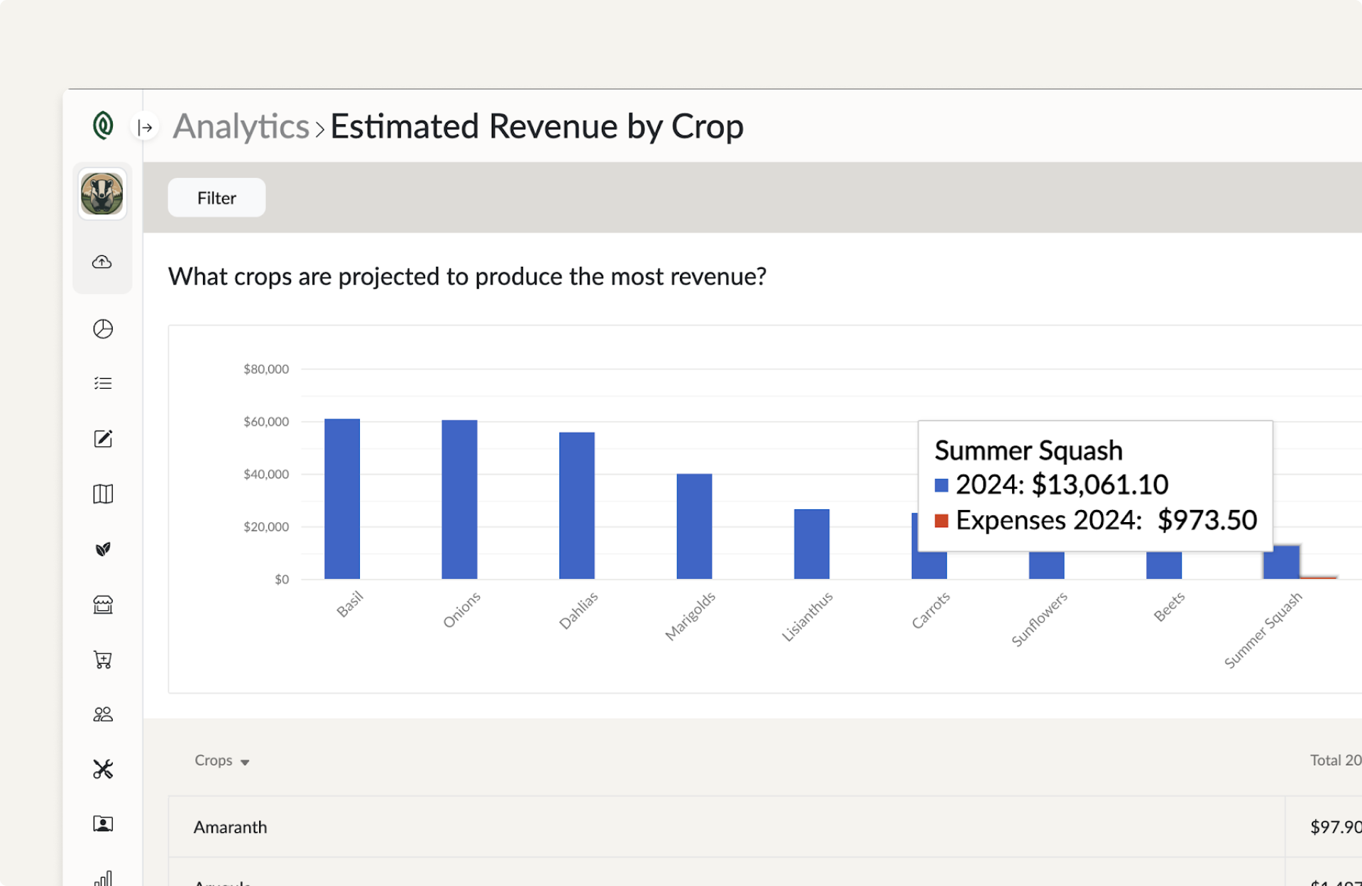 Analyze orchard performance and improve your bottom line.